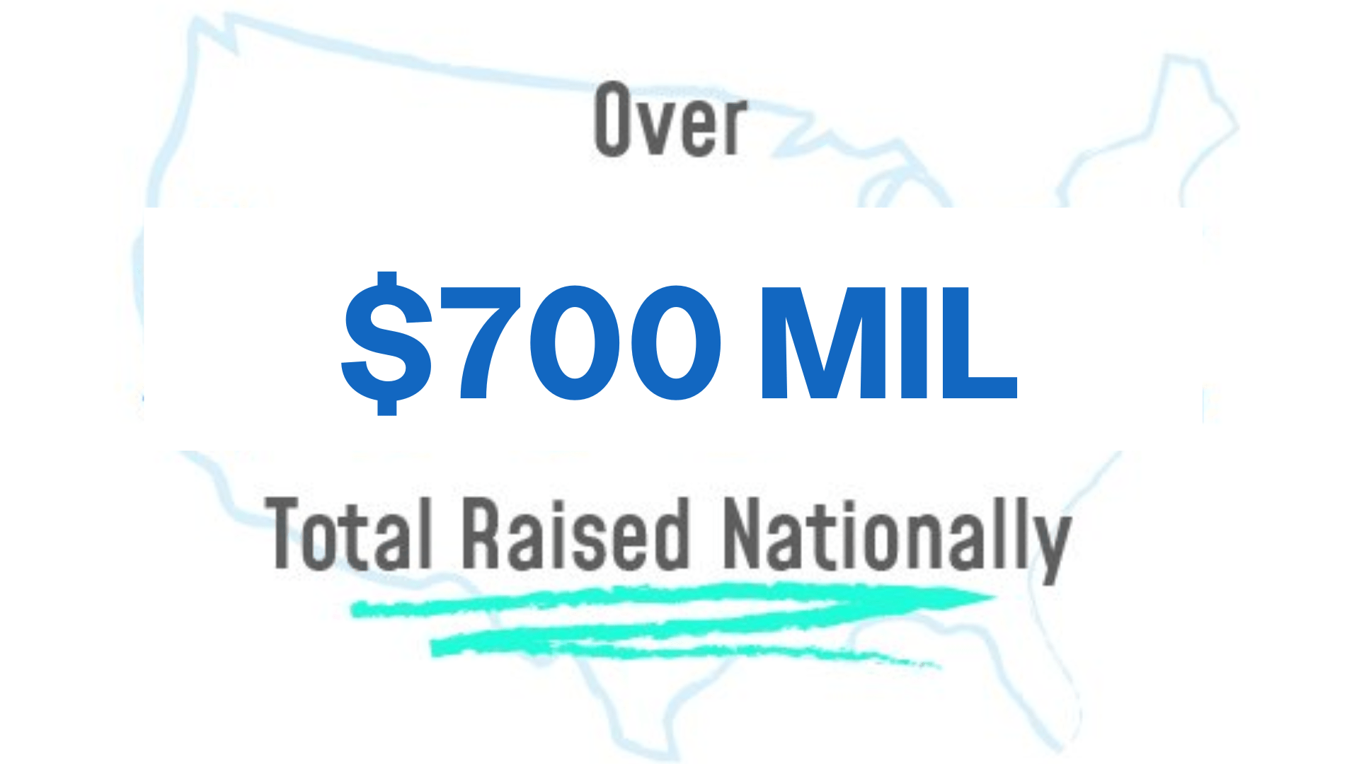 Over 700 Million raised annually