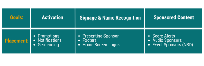 FanX sponsor placements chart