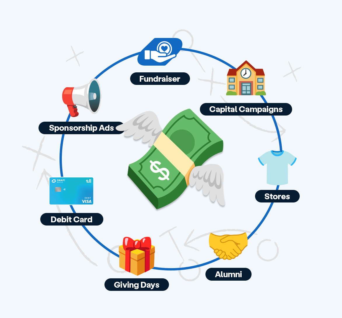 YearRoundRevenueAD_Lander-Hero year round revenue wheel