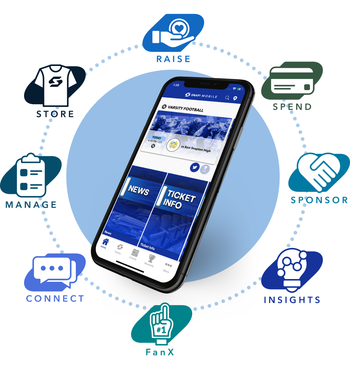 Snap! Mobile Products Hub and Spoke
